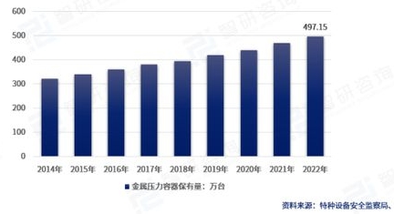 金屬容器市場銷量圖