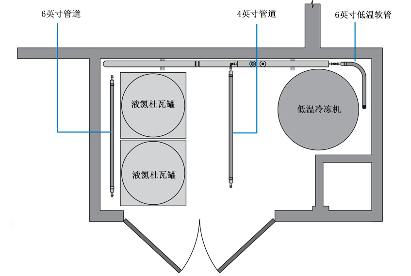 液氮供應